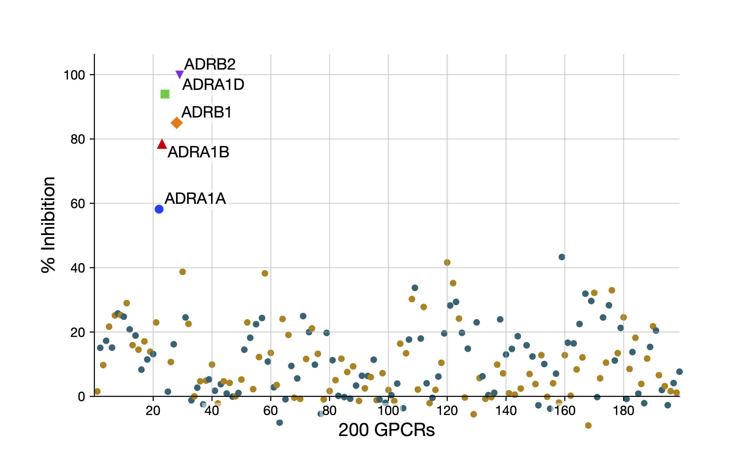 既知GPCR網羅的パネルのデータ